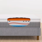 Materasso Memory Season